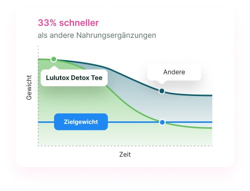 [Bild einer Person]